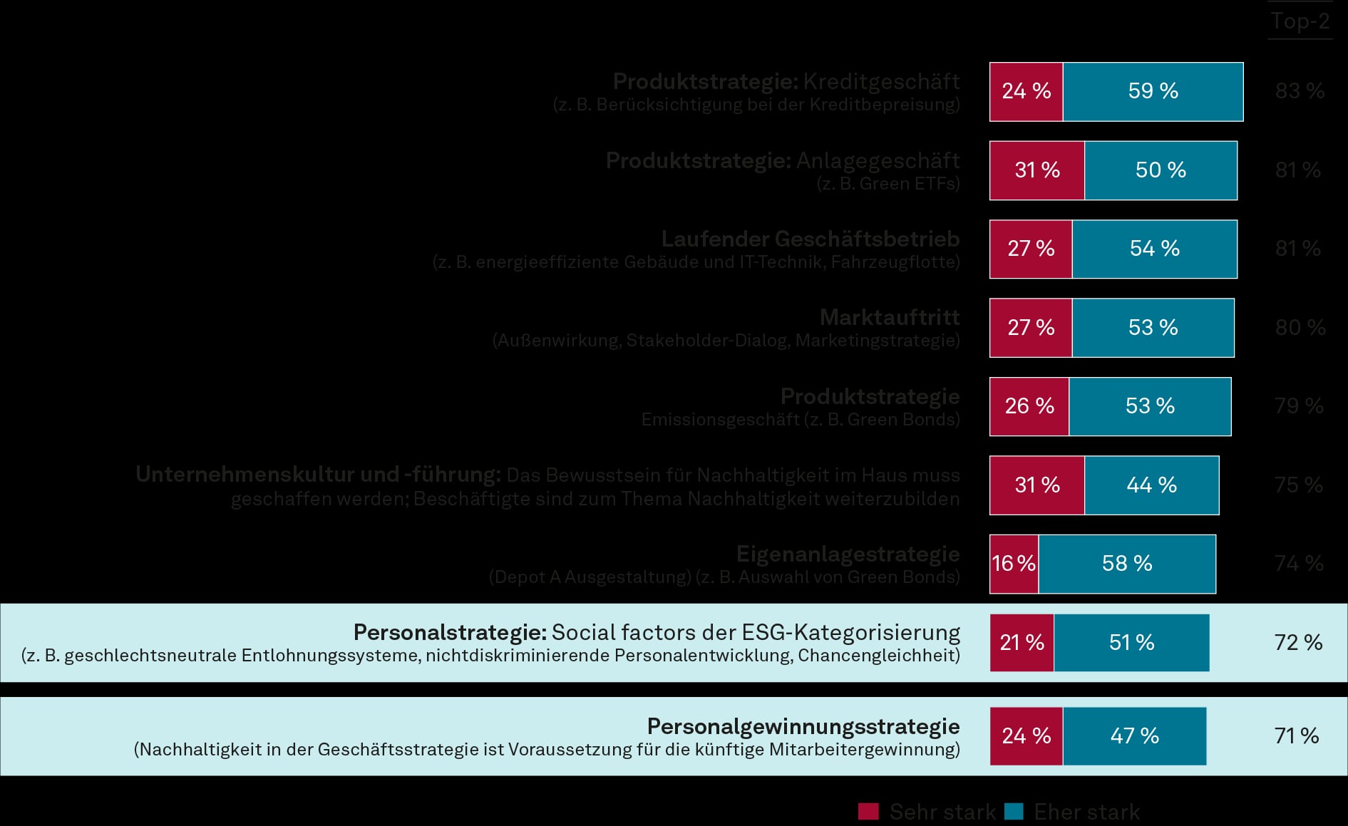 Auswirkungen der Nachhaltigkeit auf das Geschäftsmodell der Institute