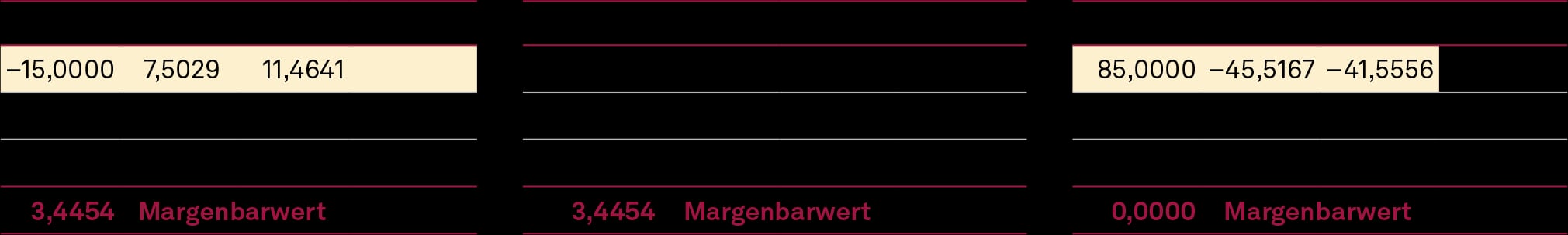 Bewertung des Gesamtcashflows und des eigenfinanzierten Cashflows