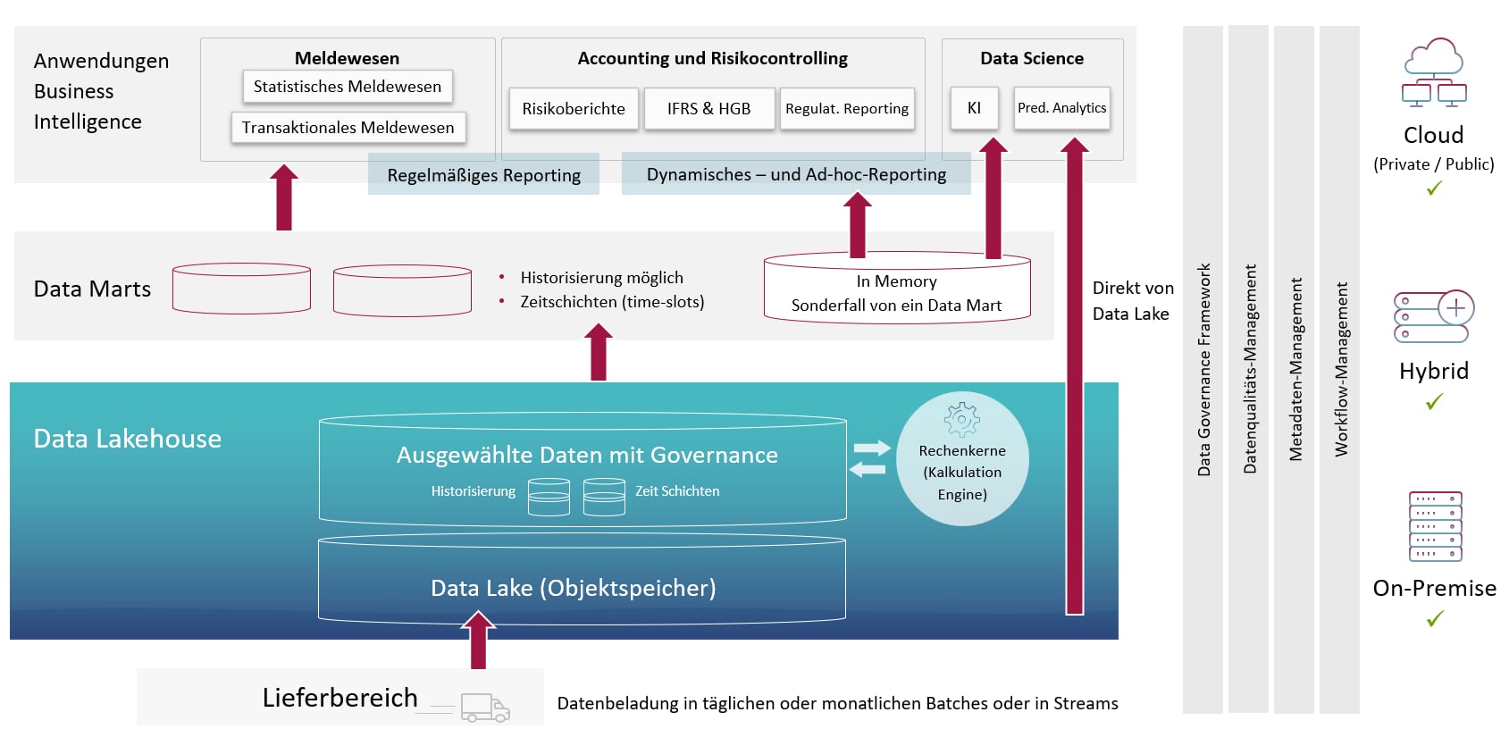 KI, künstliche Intelligenz, unstrukturierte Daten