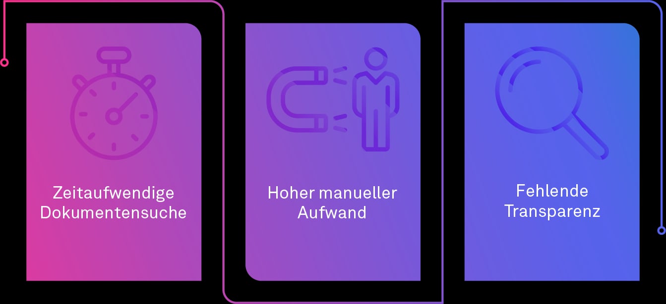 Chatbot, Herausforderungen der manuellen Dokumentenverwaltung