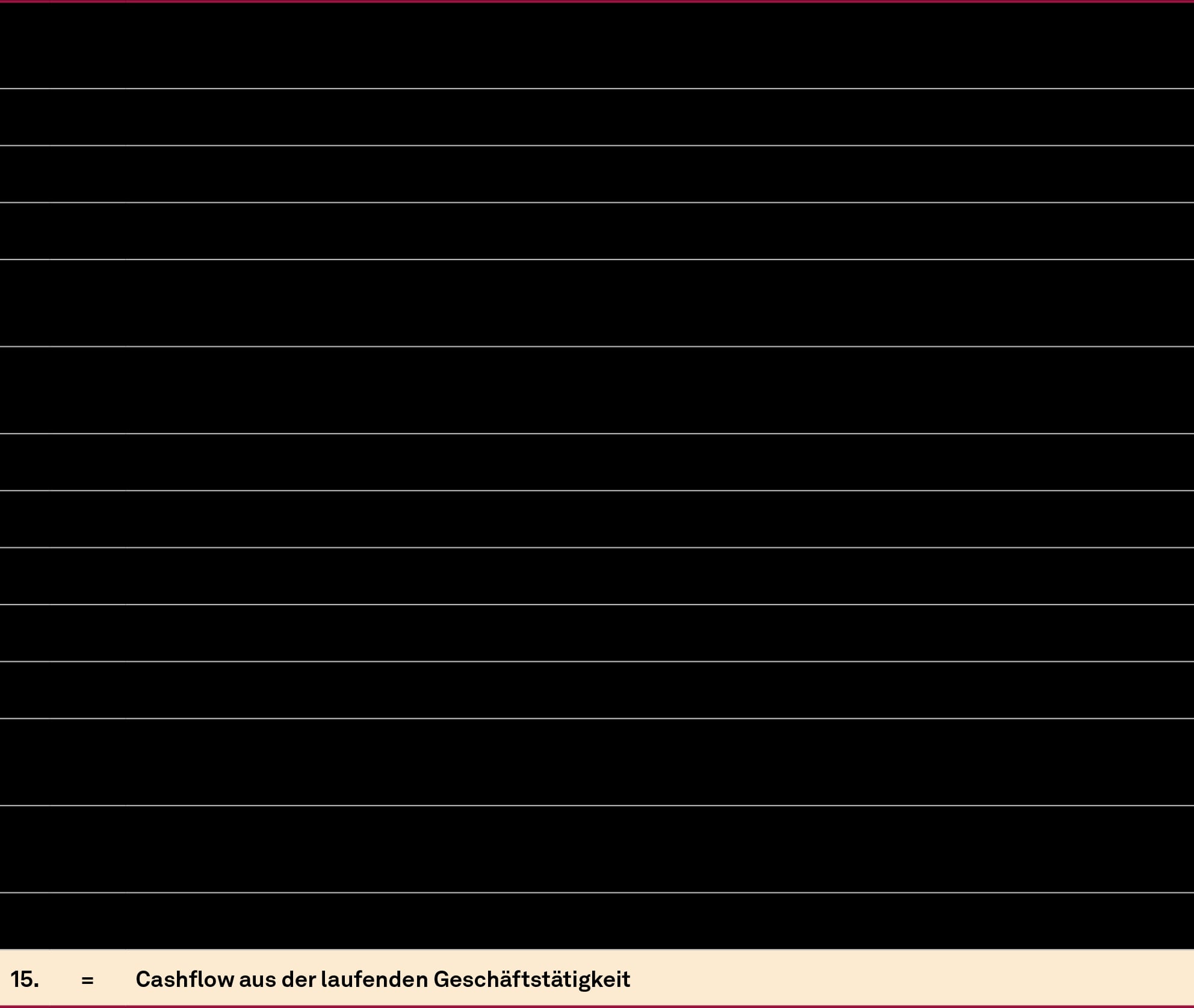 Cashflow aus der laufenden Geschäftstätigkeit (indirekte Methode)