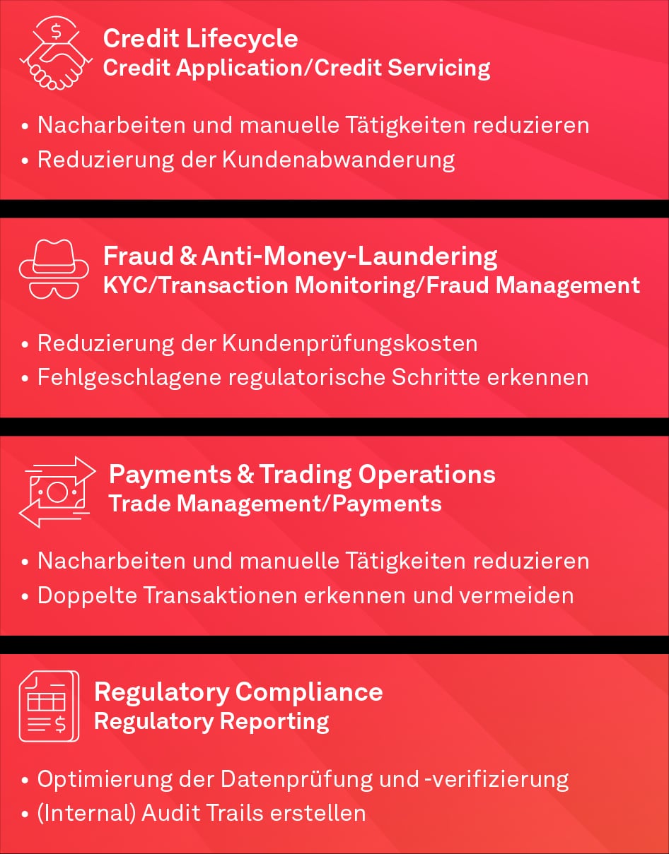 Process Mining, beispielhafte Anwendungsfälle im Banking