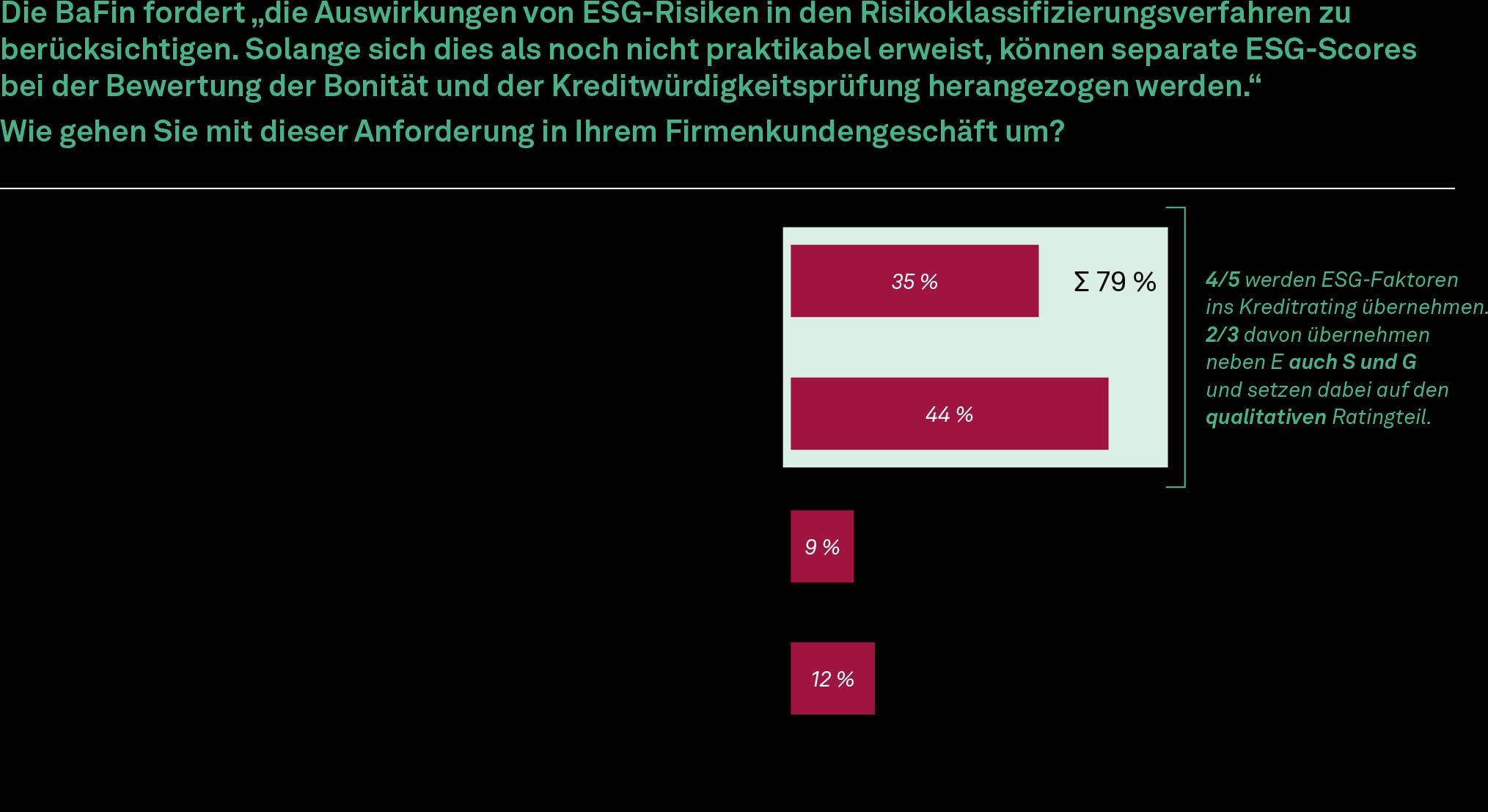 Sustainable Banking, Studie, Umgang mit ESG-Risiken in den Risikoklassifizierungsverfahren