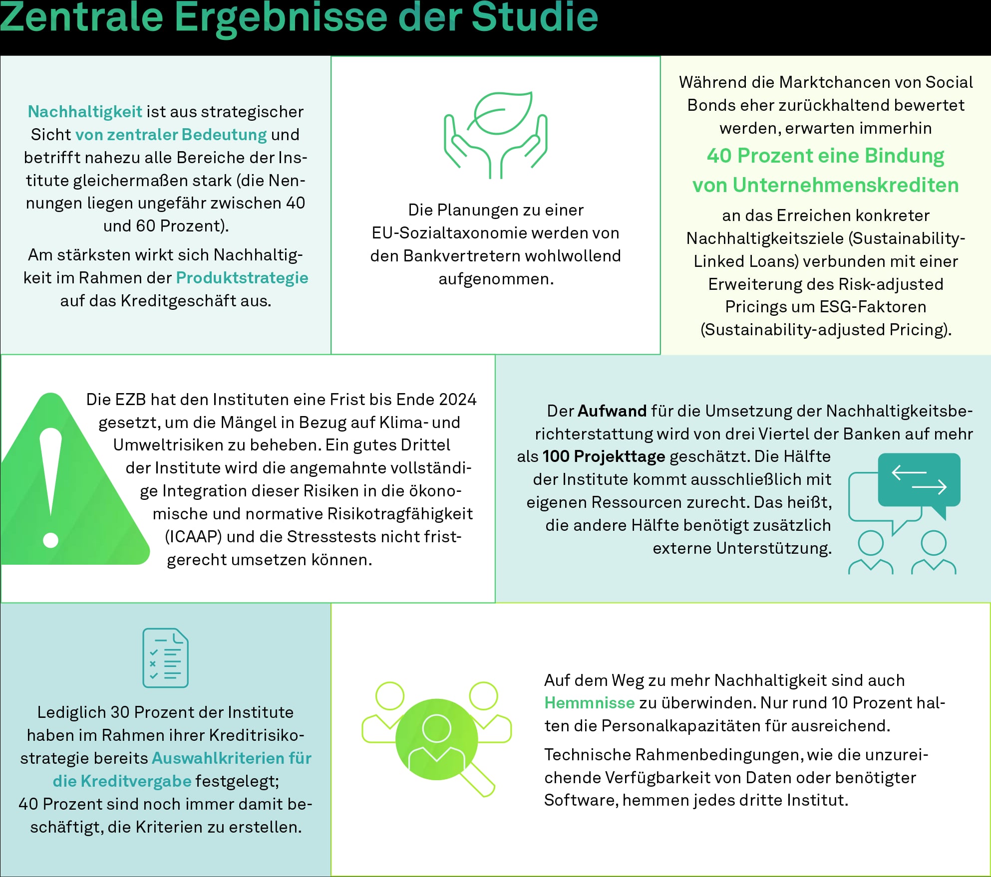 Sustainable Banking, Studie, zentrale Ergebnisse