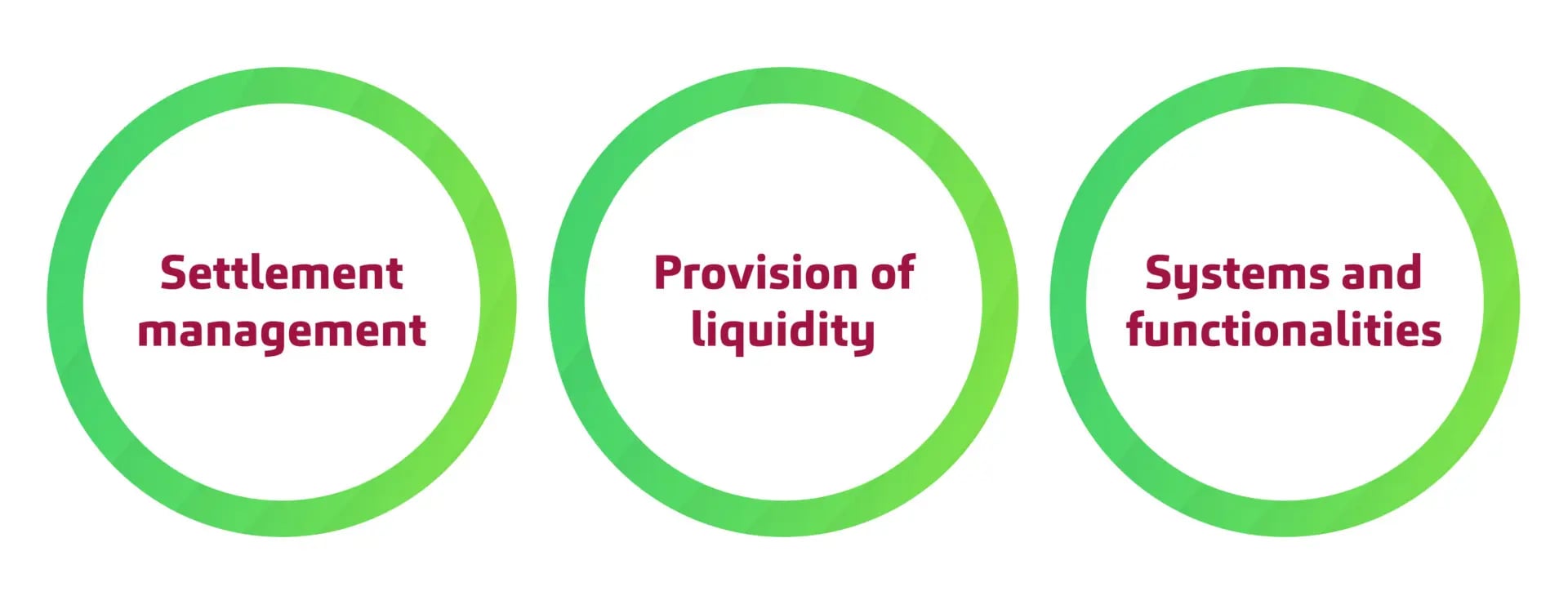 Settlement processes in focus for T+1 transition