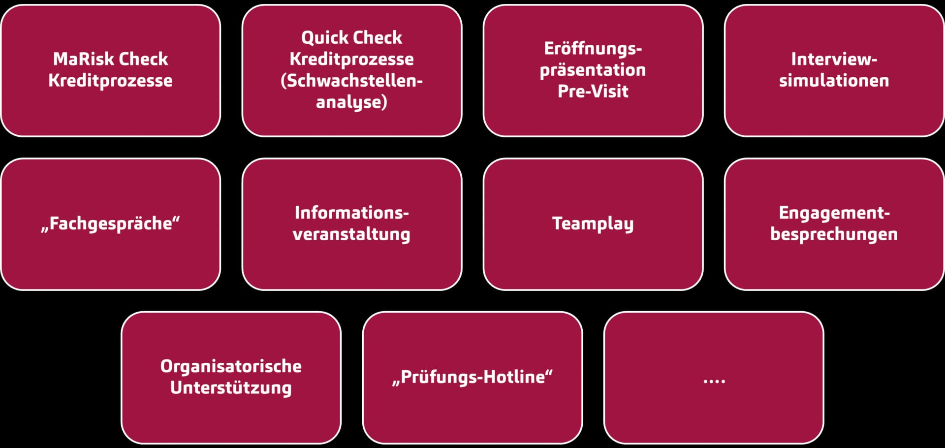 Individuelle Vorbereitung und Begleitung