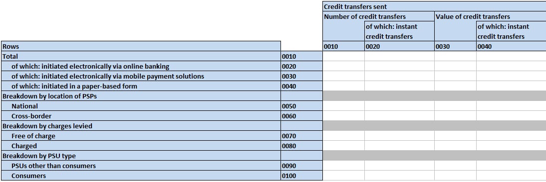 Instant-Payments-Verordnung, regulatorisches Reporting, Instant Payments Regulation: Implementing Reporting