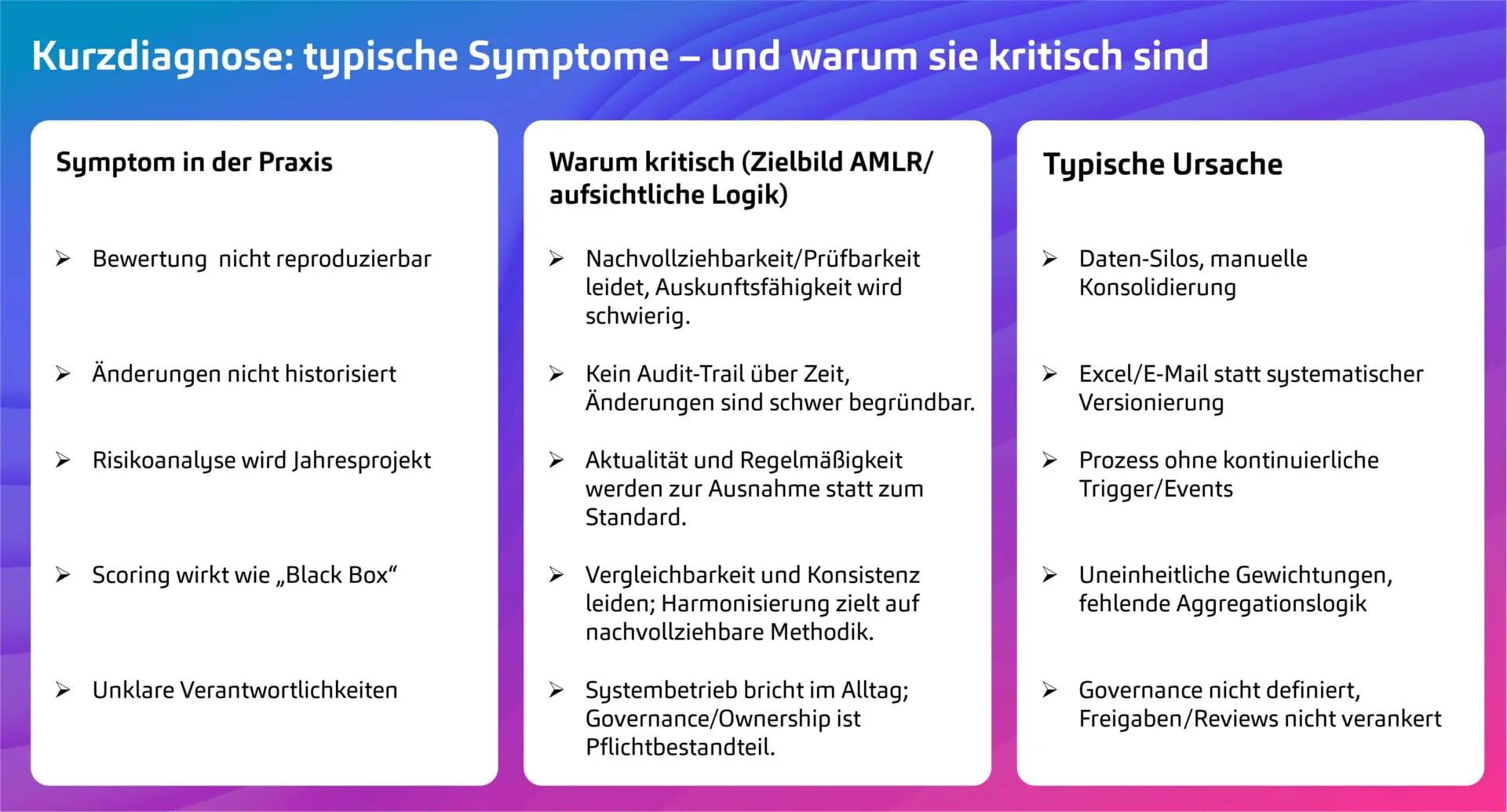 Kurzdiagnose AFC-Risikoanalyse