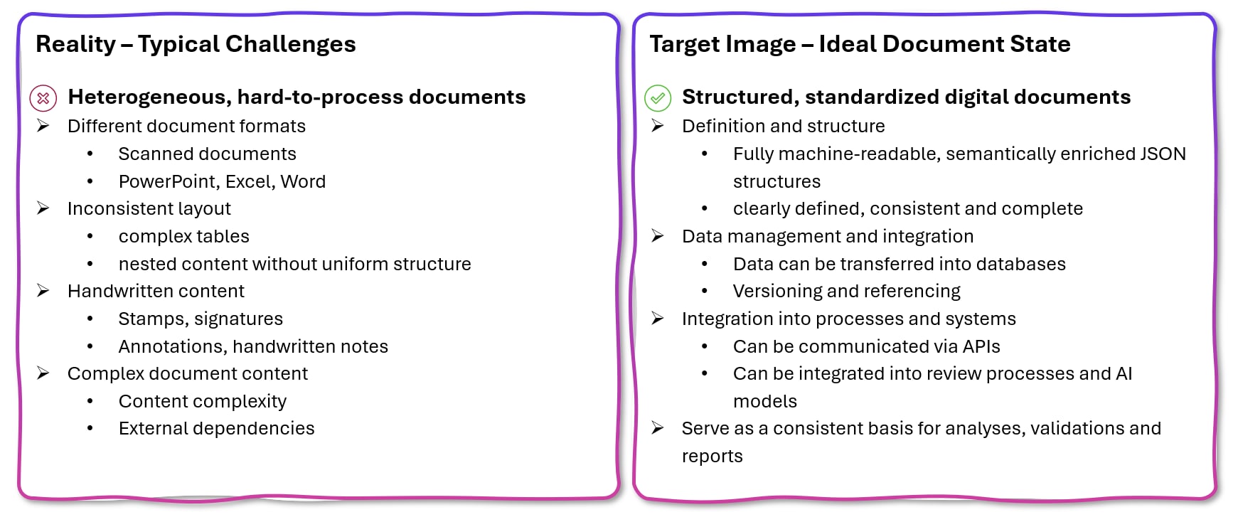 AI-powered document processing, challenges and the ideal document structure