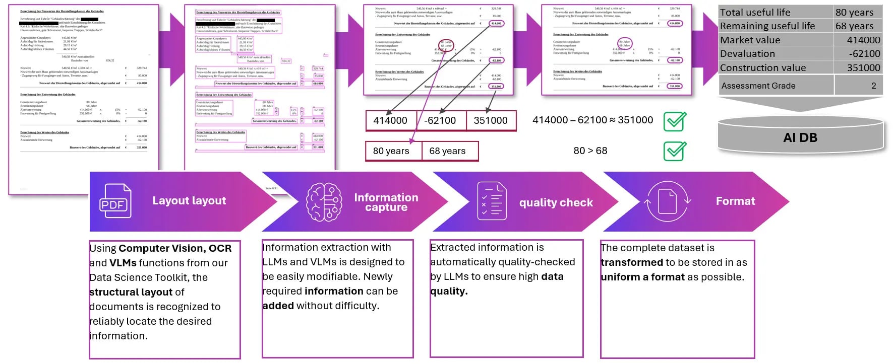 Innovative AI-powered document processing in the banking sector