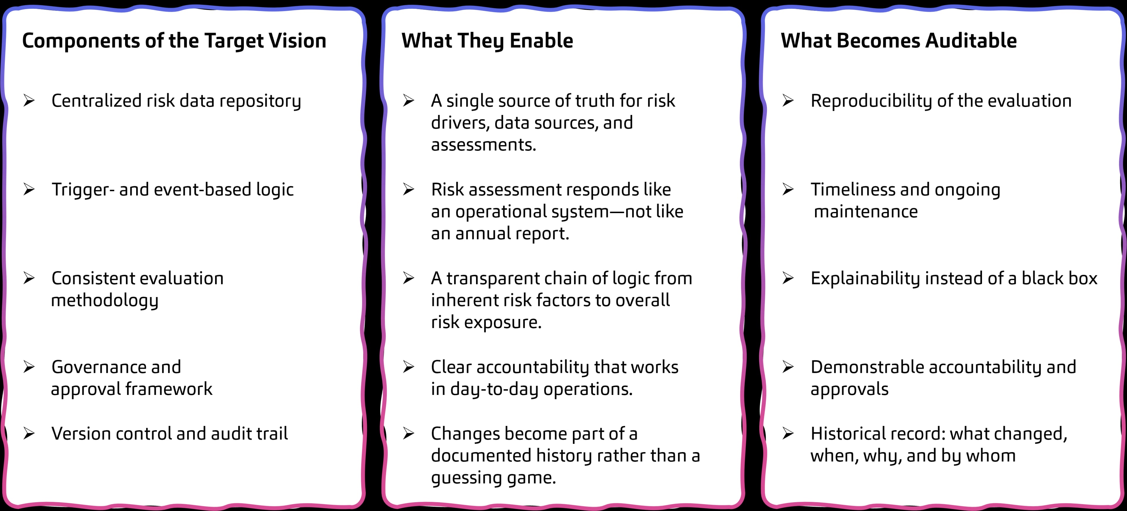 AFC Risk Assessment Blueprint