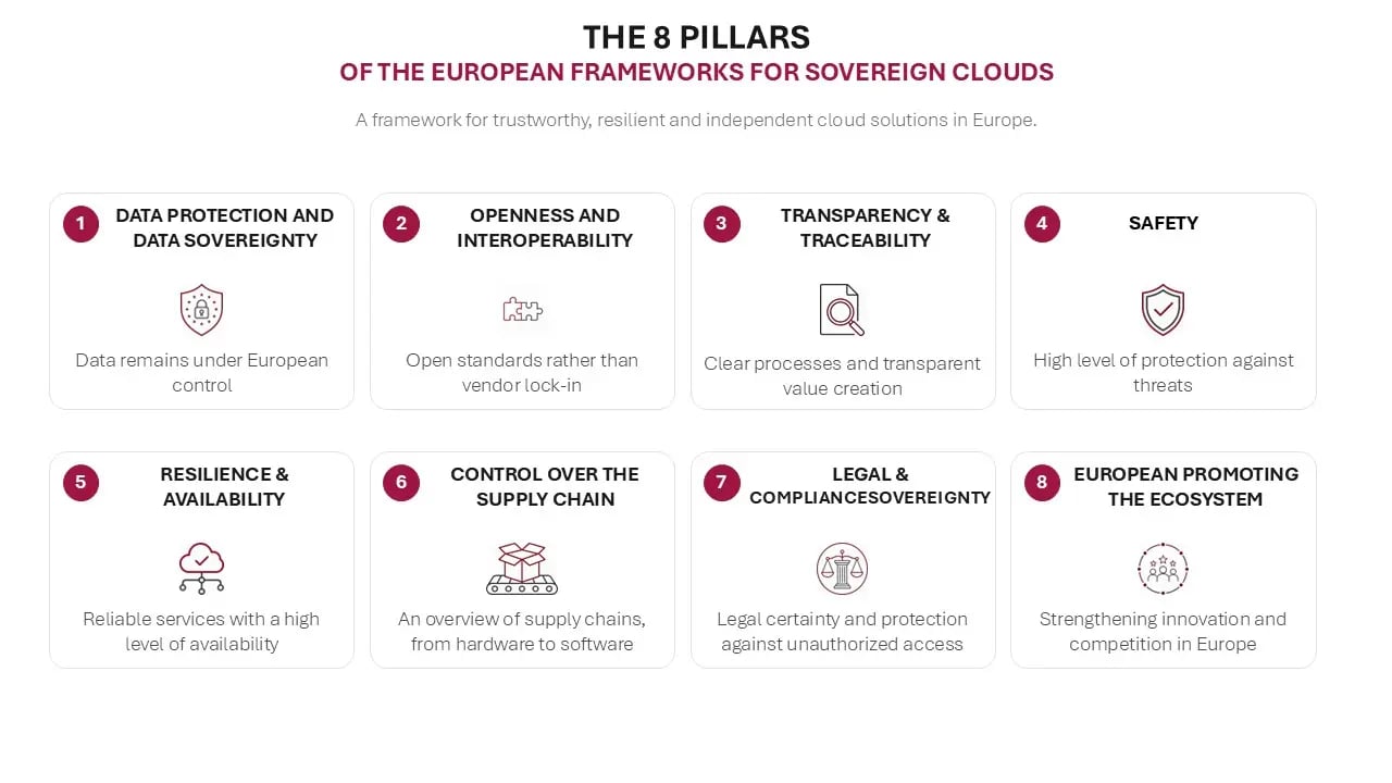 The eight objectives of the European Sovereign Cloud Framework