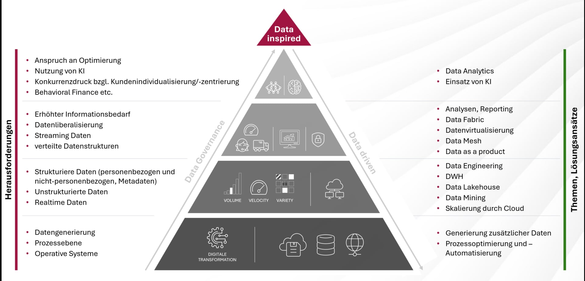 data inspired banking