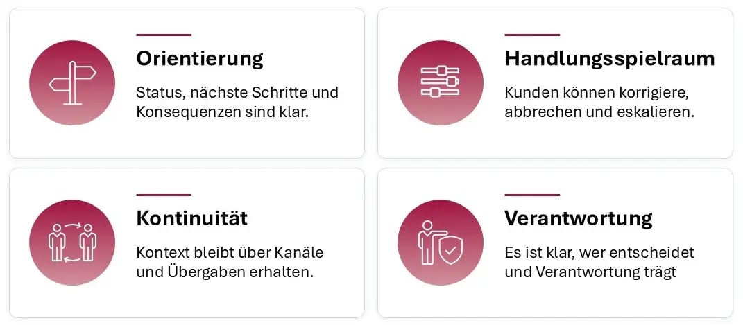 KI Governance, wie Kontrolle sichtbar wird
