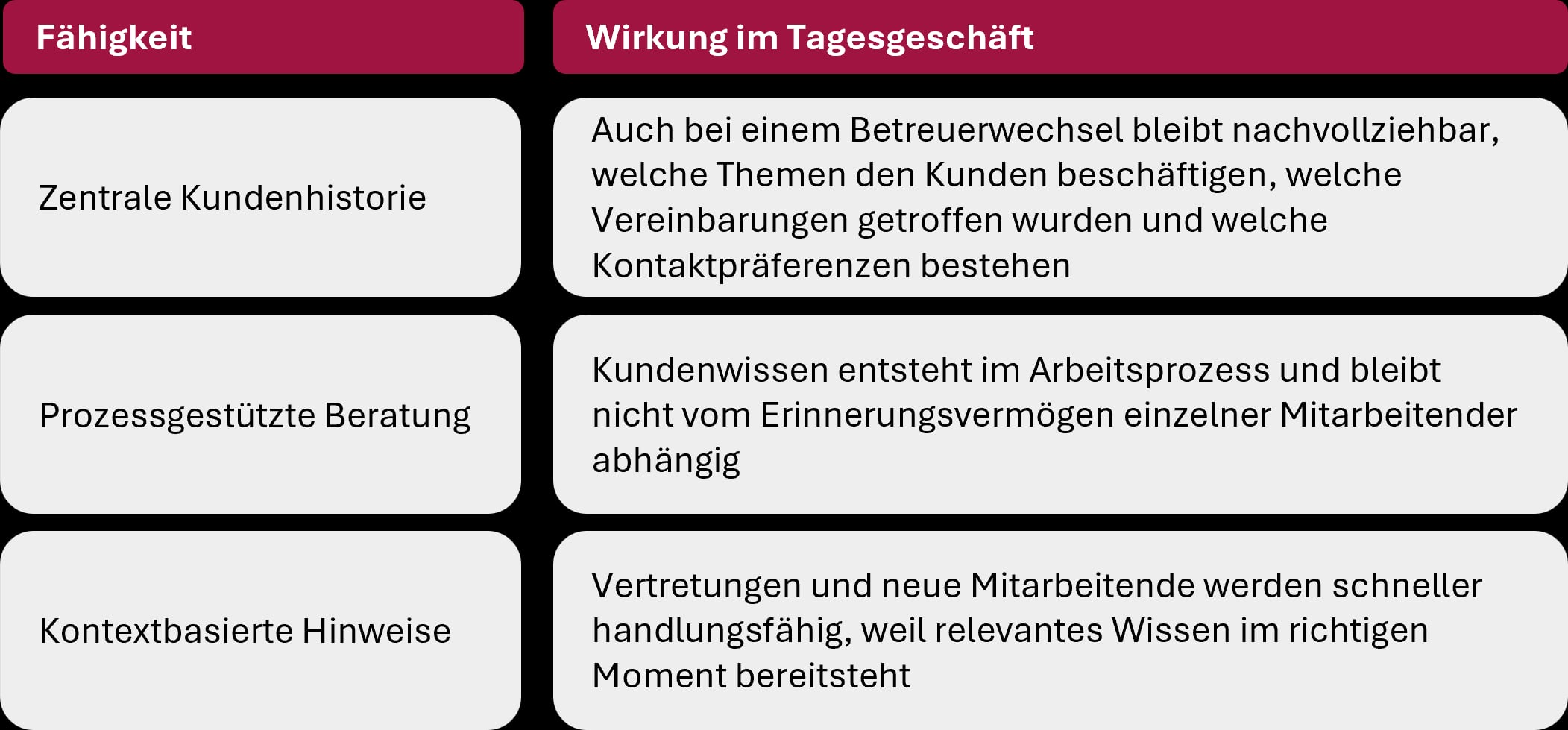 Fähigkeiten Tagesgeschäft Grafik DE