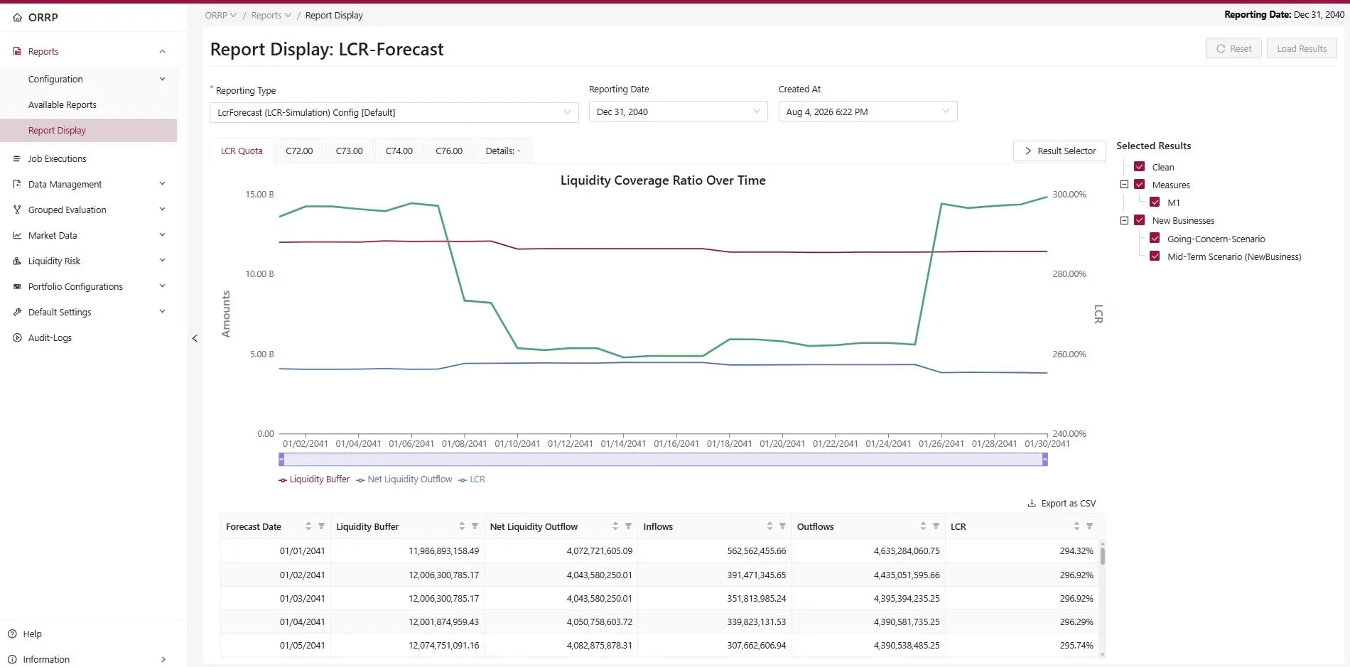 Report Display LCR-Forecast