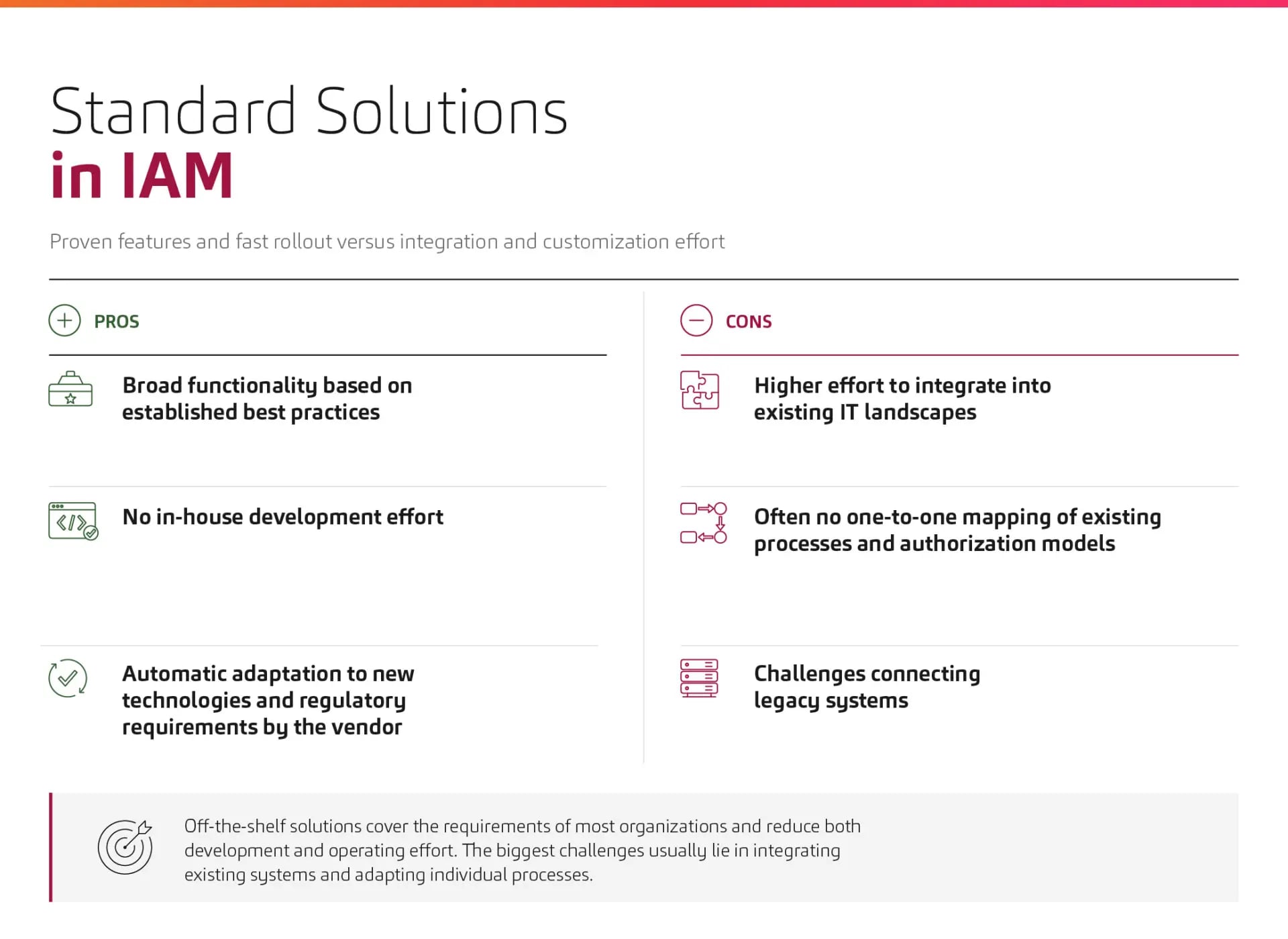 Standard solution in IAM