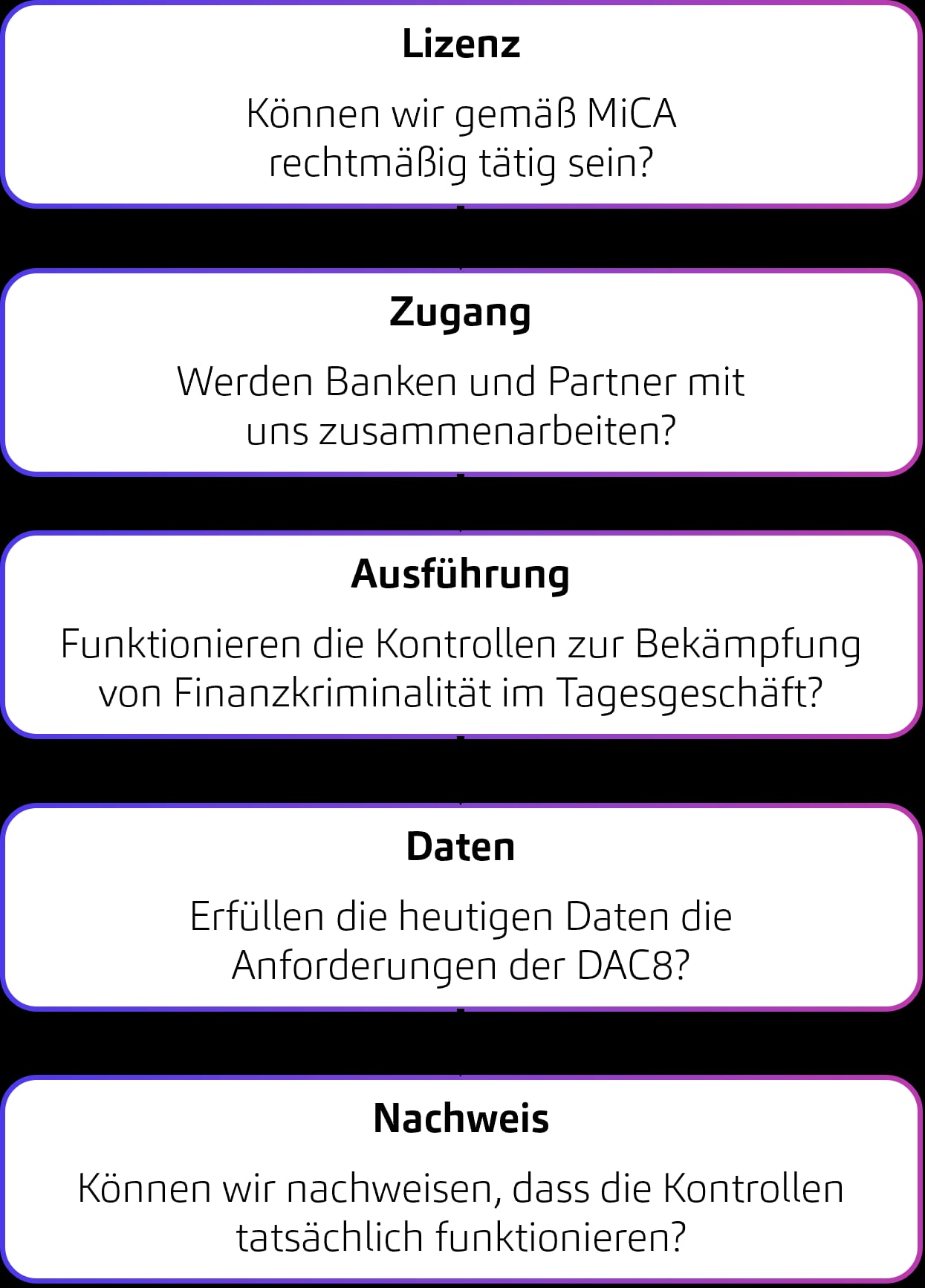 MiCa, EU crypto-asset service providers