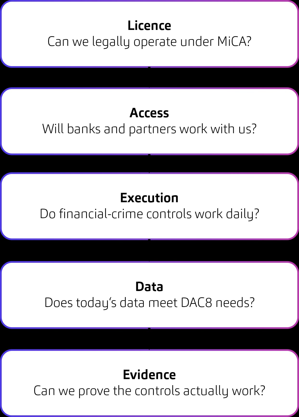 MiCa, EU crypto-asset service providers