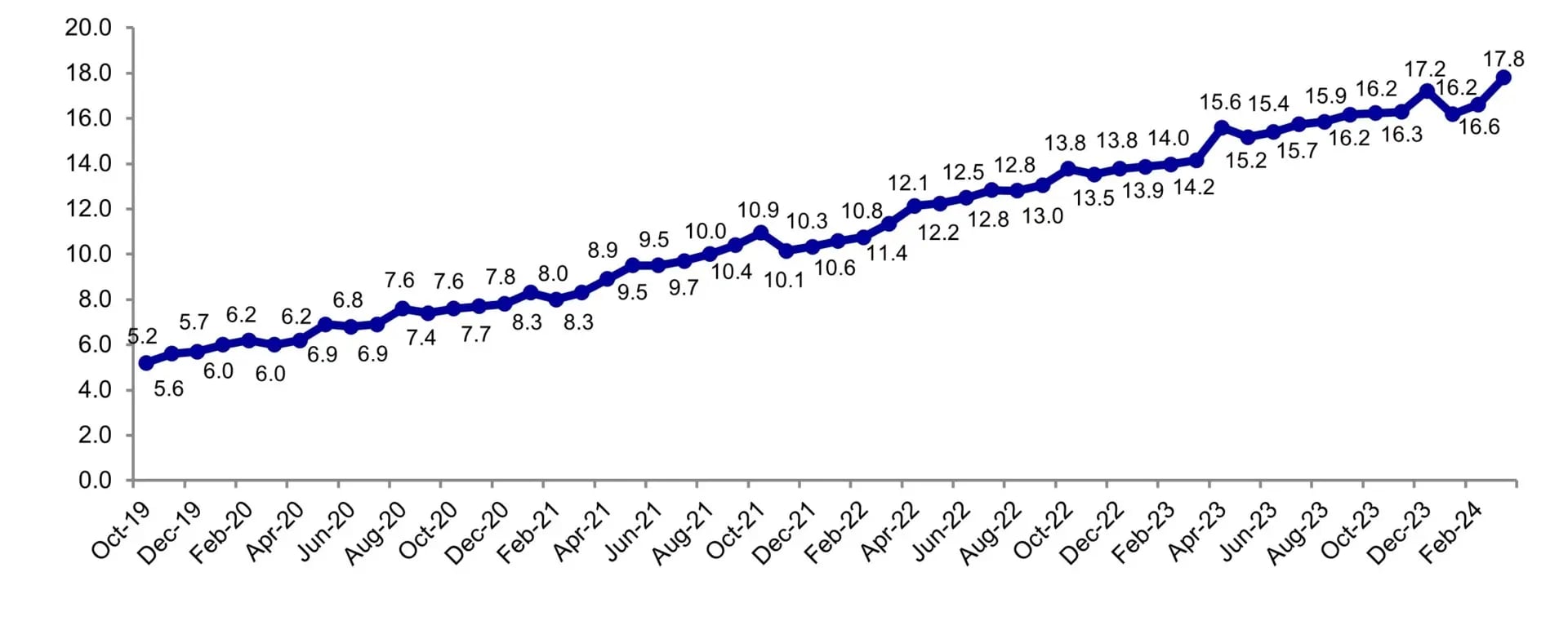 OCT Int Blog Part 1 Figure 1
