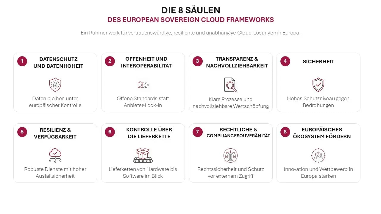 Die acht Ziele des European Sovereign Cloud Frameworks