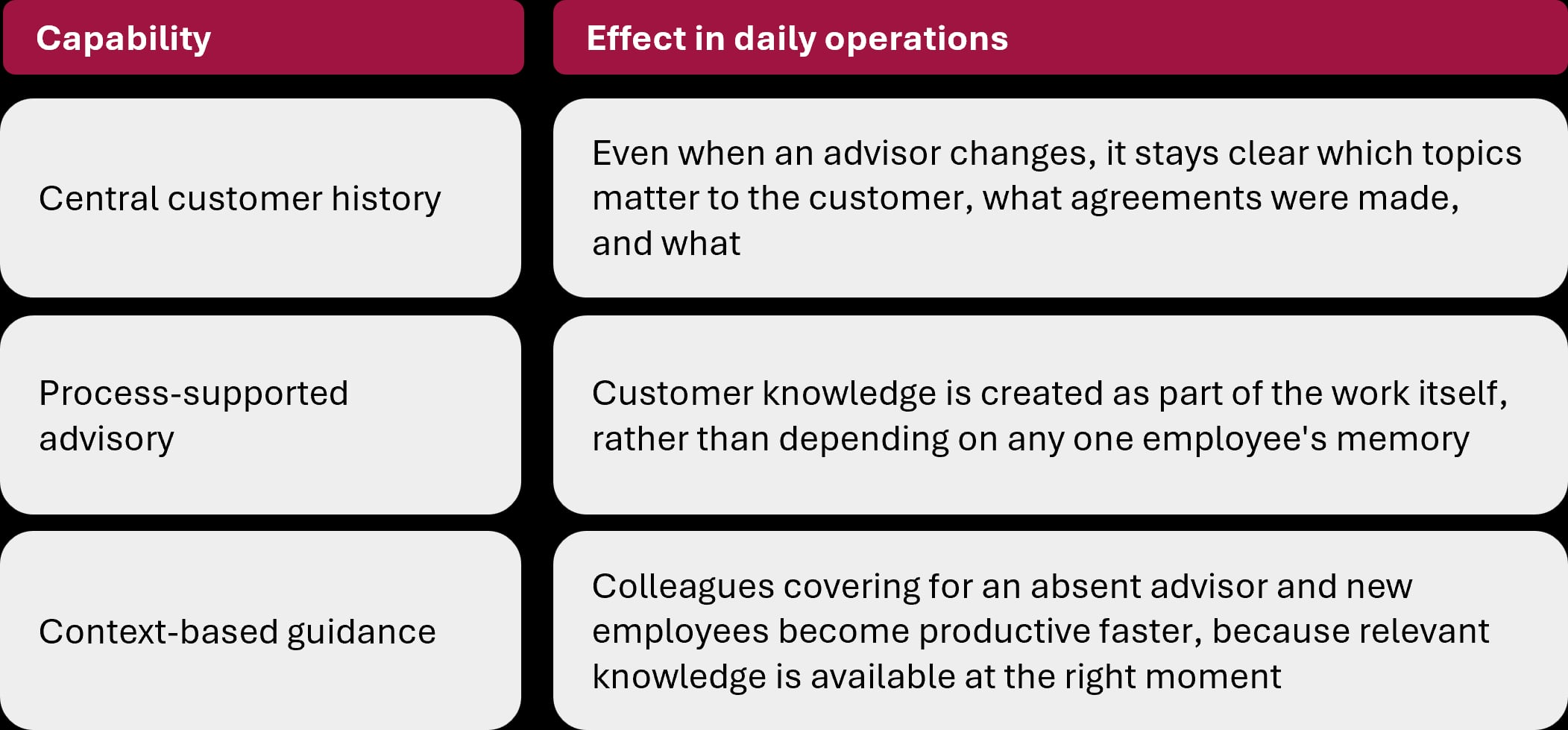 Capabilities in daily operations _EN