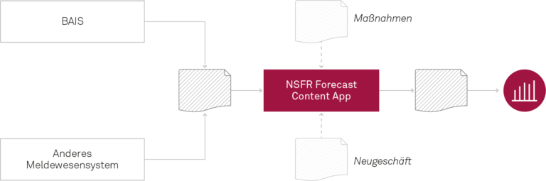 NSFR-Forecast Content-App