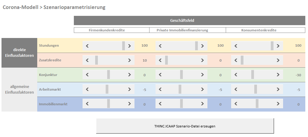 ICAAP Corona Szenarioparametrisierung