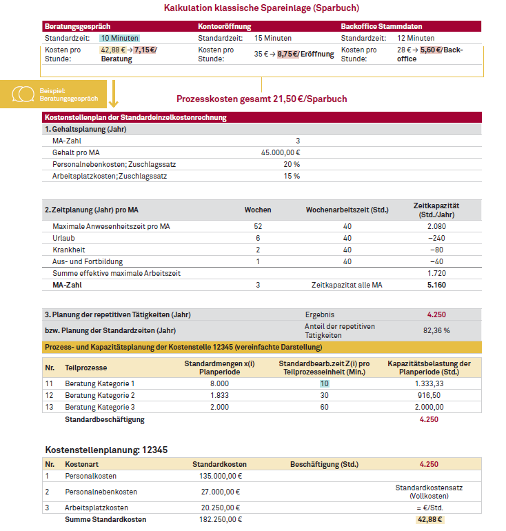 EBA GL, Ermittlung Prozesskosten, Beispiel Sparbuch