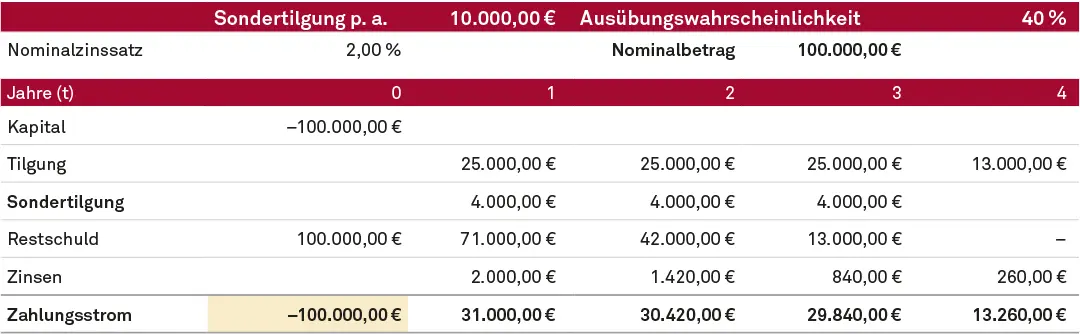 Erwarteter Cashflow Kundengeschäft (ECF)
