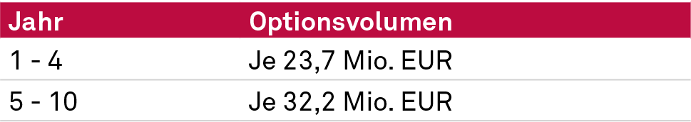 Volumina §489-BGB-Optionen