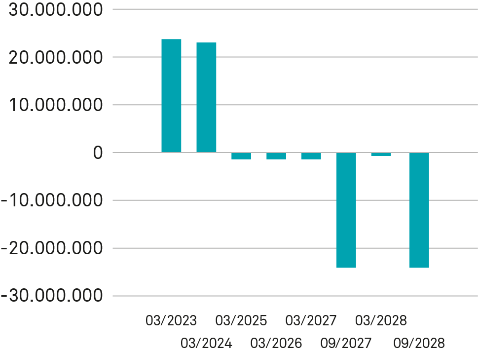 ECF bei Parallelverschiebung +200 BP