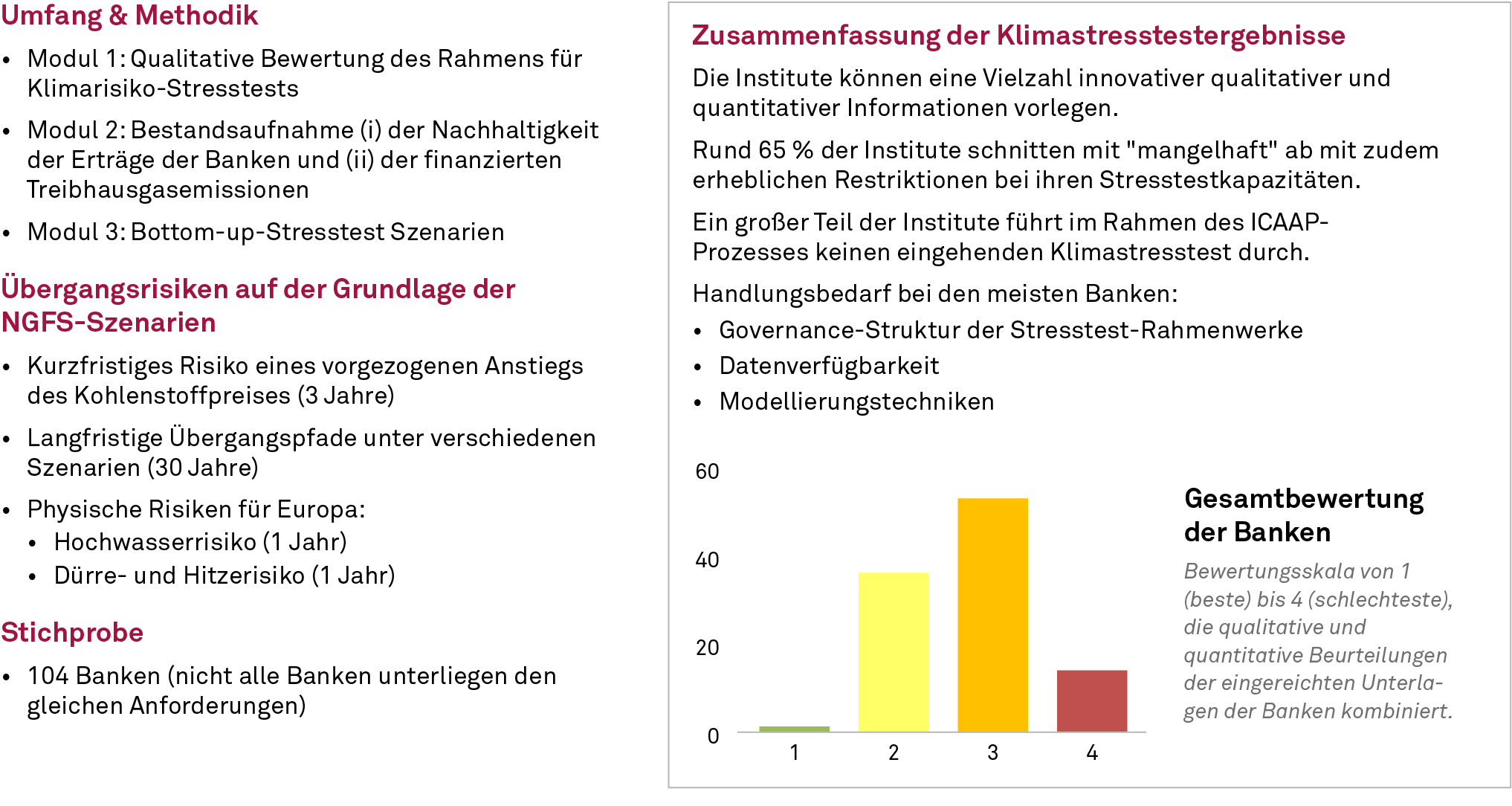 Methodik und zentrale Ergebnisse des EZB-Klimastresstests