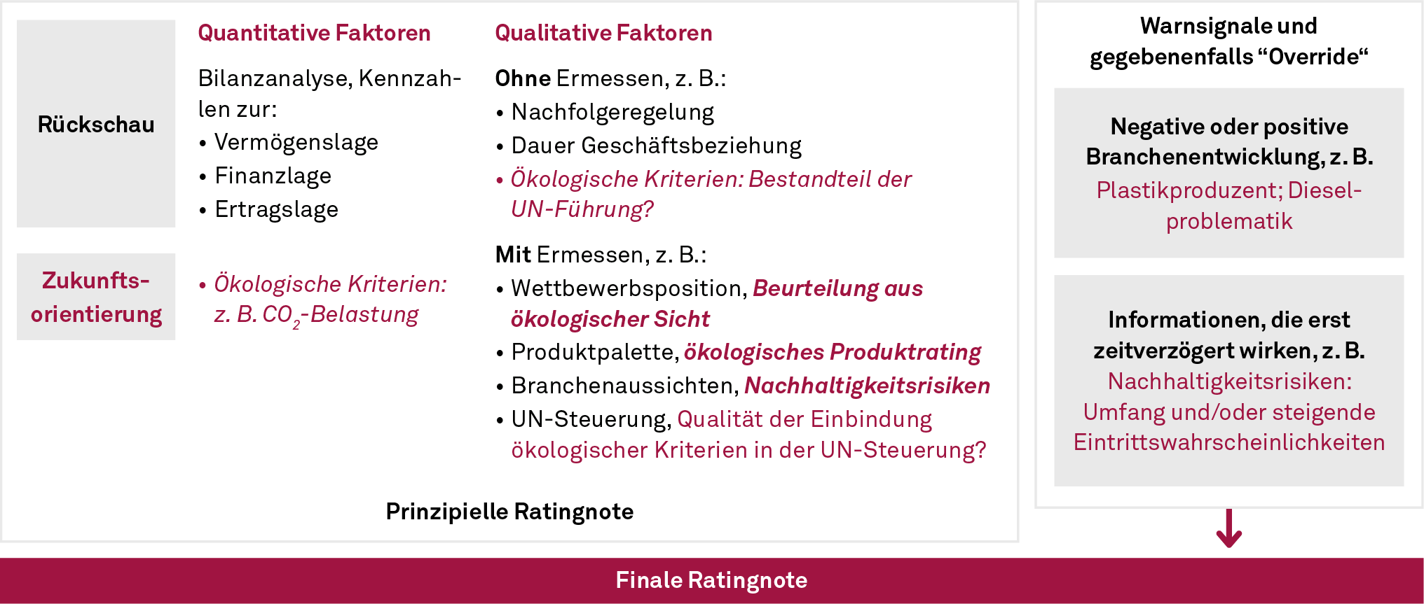 Nachhaltigkeit im Firmenkundenrating