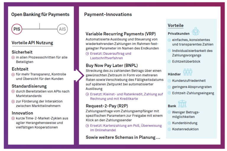 Open Banking Payments, Innovationen