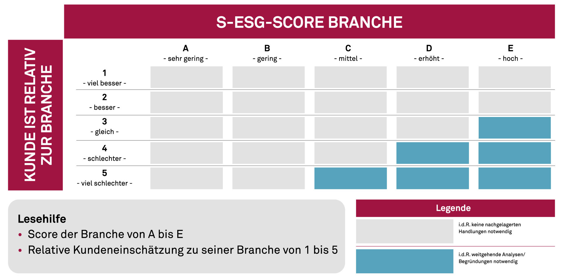 S-ESG-Score