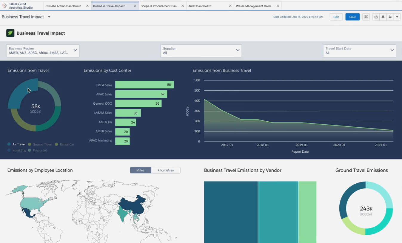 Salesforce Net Zero Cloud Dashboard - Business Travel Impact