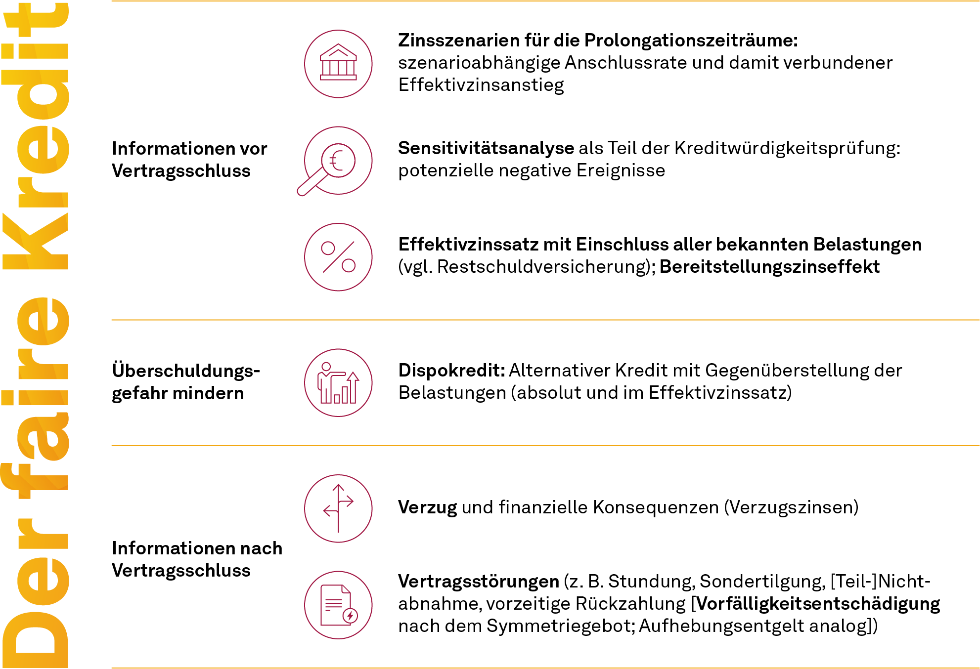 Die wichtigsten Aspekte des fairen Kredits