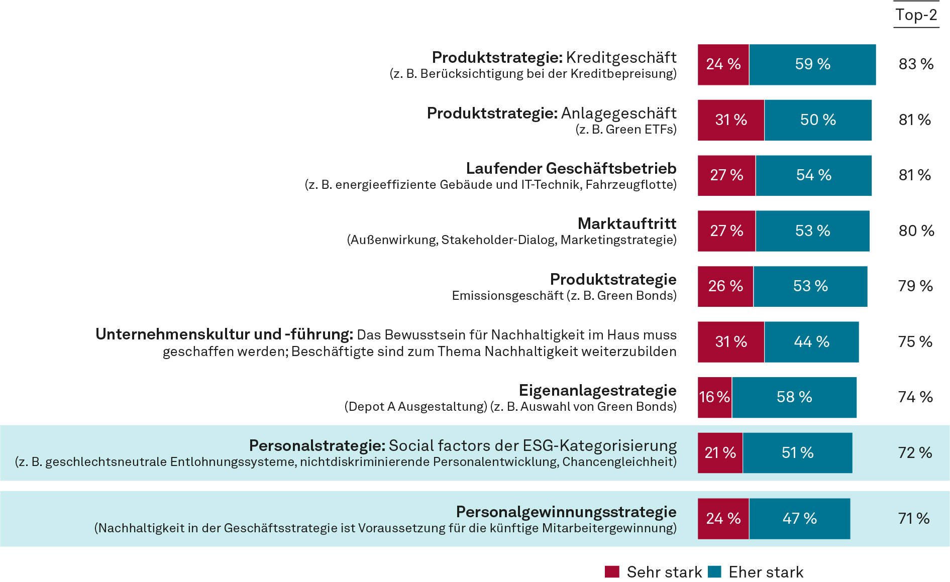Auswirkungen der Nachhaltigkeit auf das Geschäftsmodell der Institute