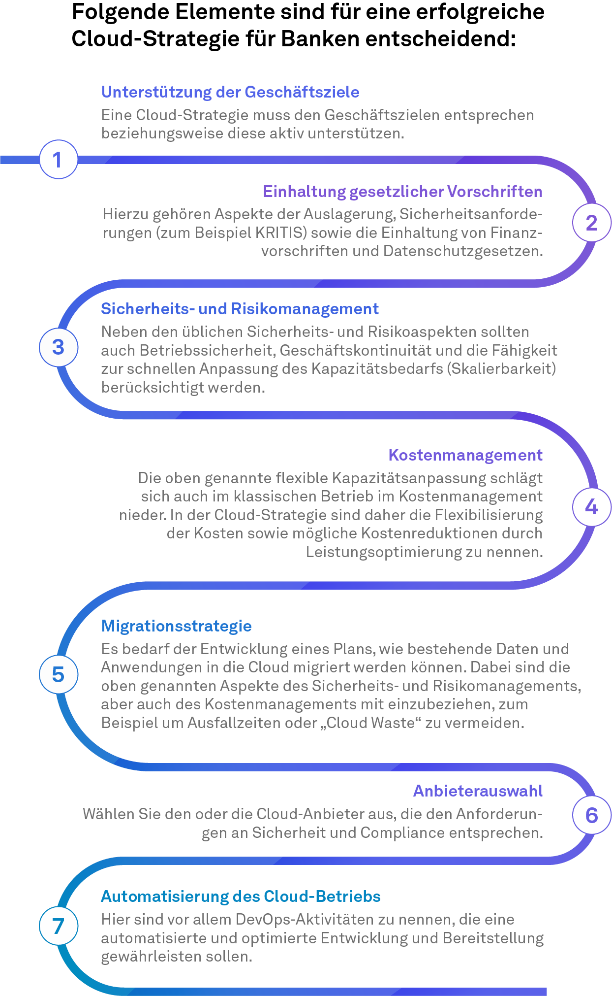 Elemente einer erfolgreichen Cloud-Strategie