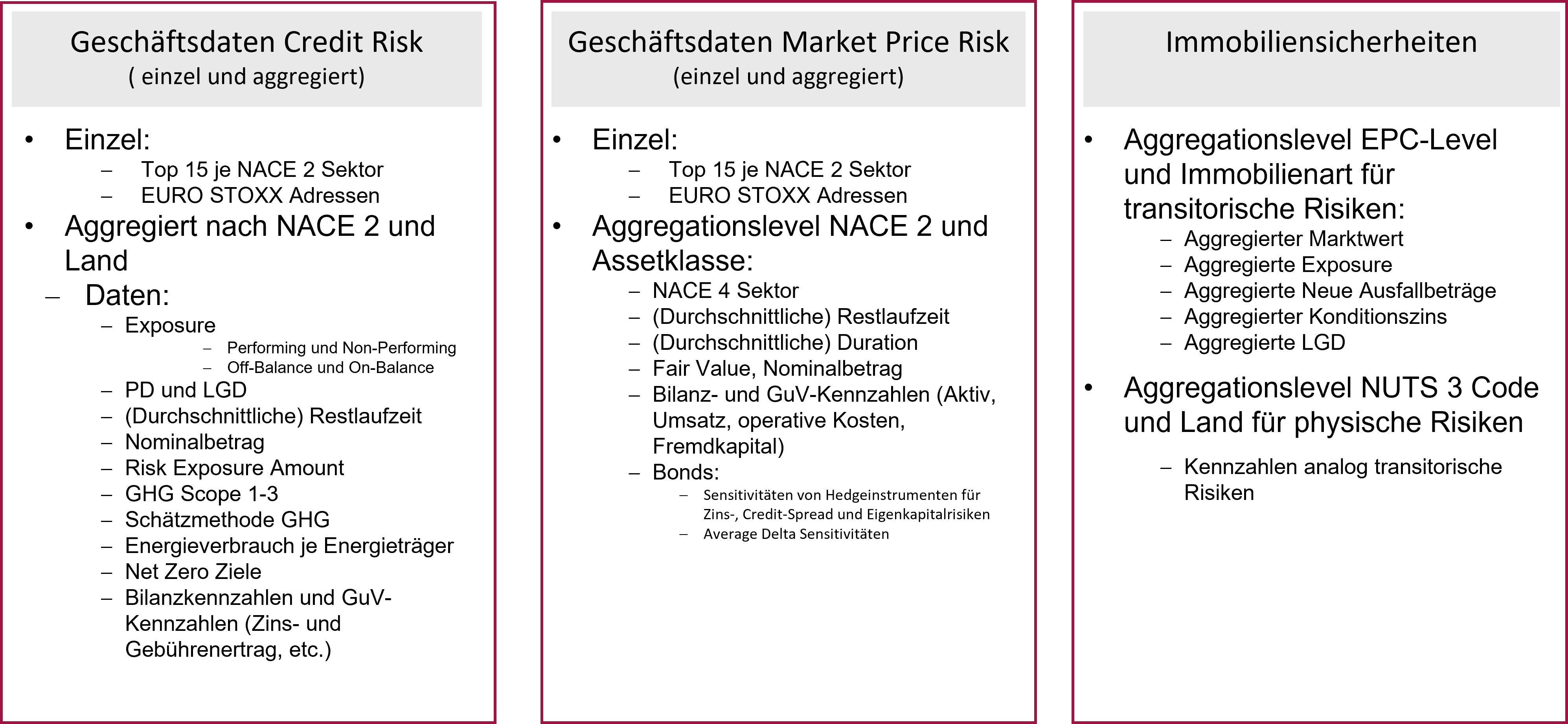 Datenanforderungen Fit-for-55 EBA Klimarisiko-Szenarioanalyse