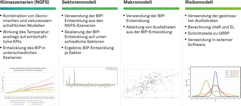 Abbildung 1, Klimarisiken, NEWS 03-2023