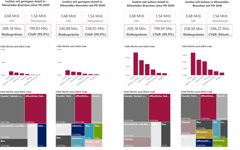 Abb. 3 Klimarisiken, NEWS 03-2023