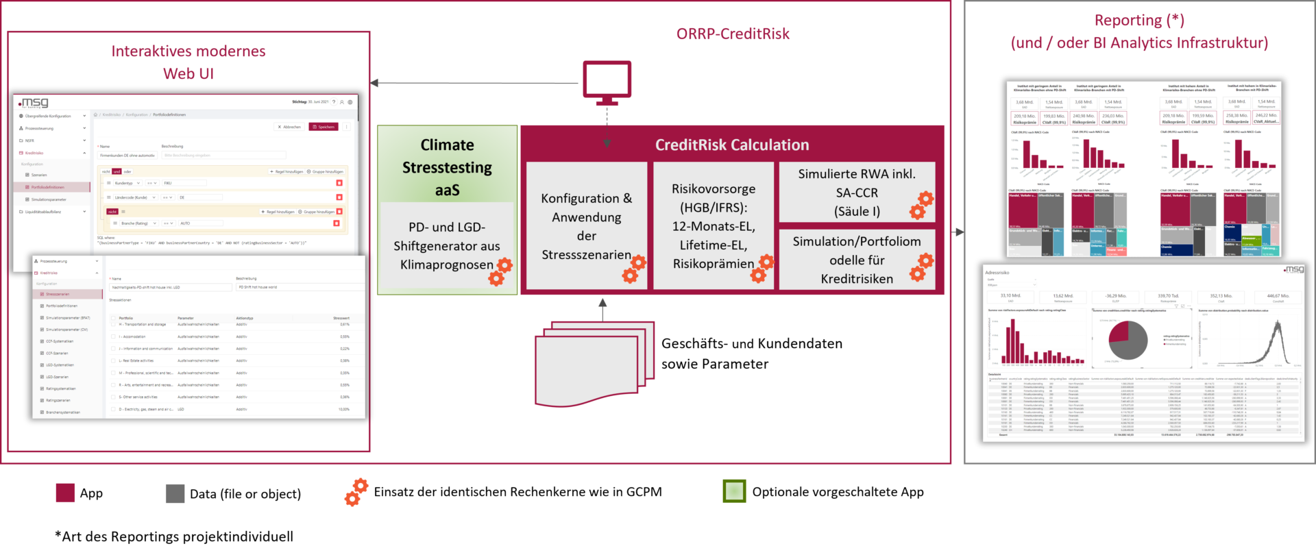 Zielbild für die „neue“ Adressrisikomessung ORRP CreditRisk ergänzt um Climate Stresstesting aaS