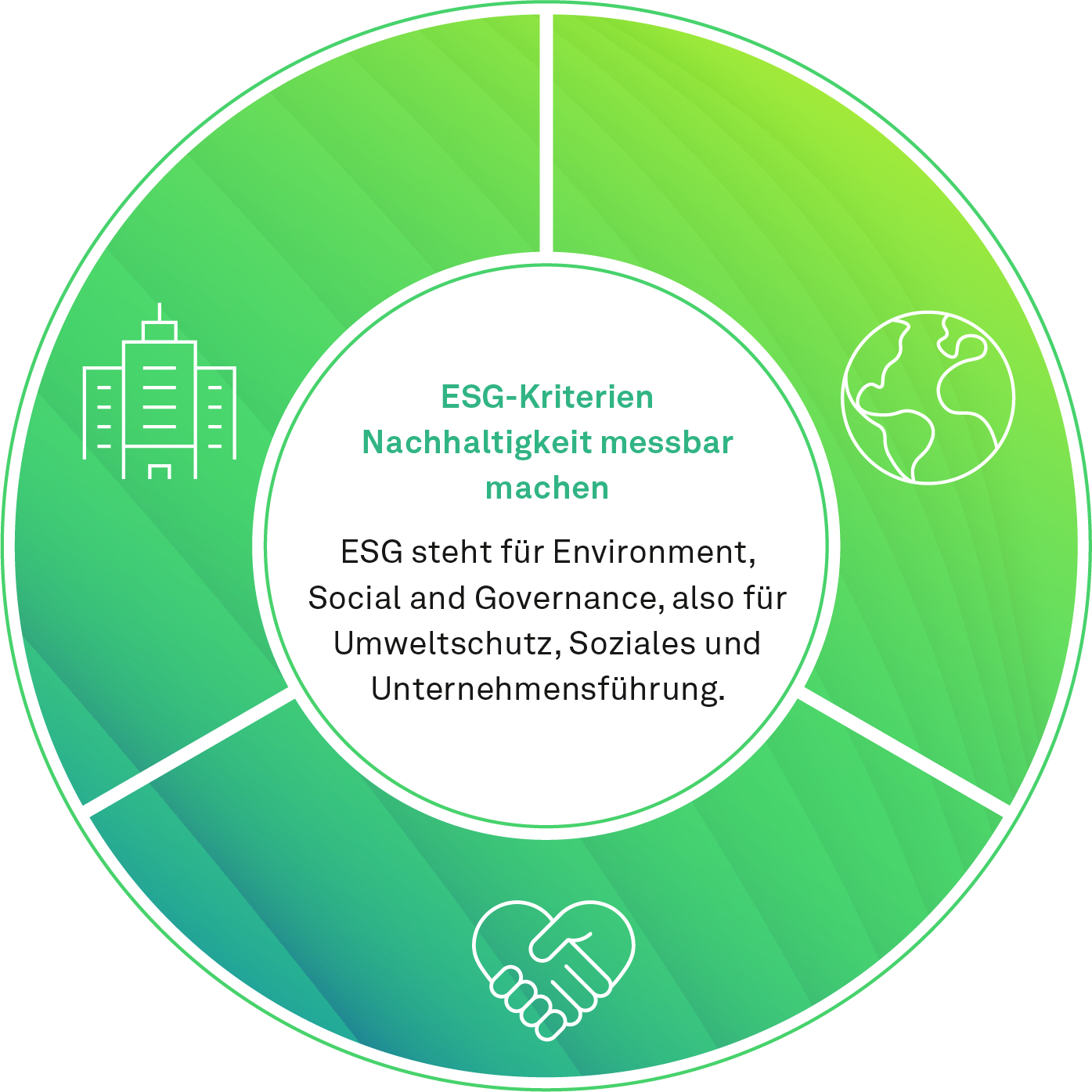 ESG-Rating, ESG-Kriterien, Nachhaltigkeit messbar machen