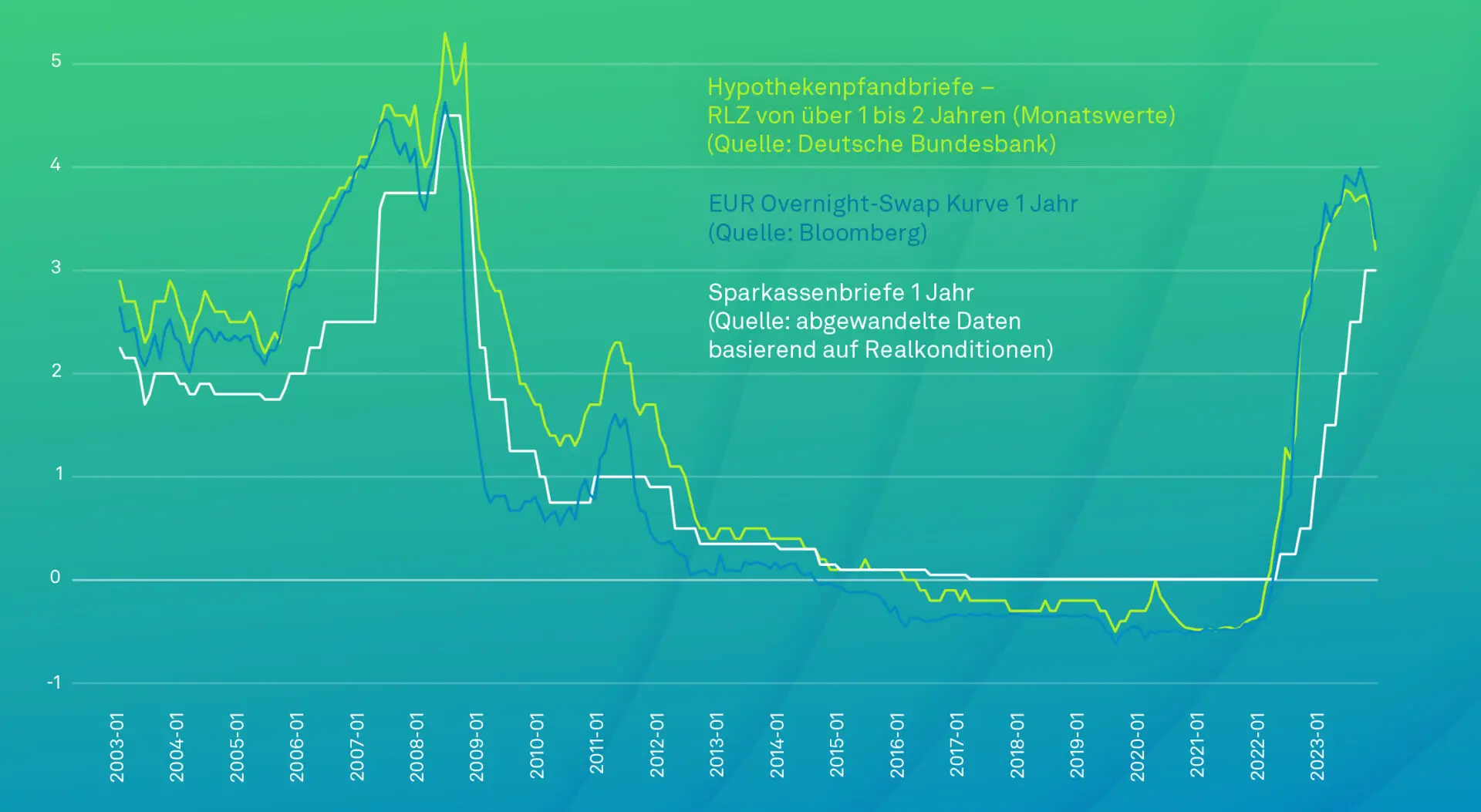 BFA 3, verlustfreie Bewertung, NEWS 01/2024