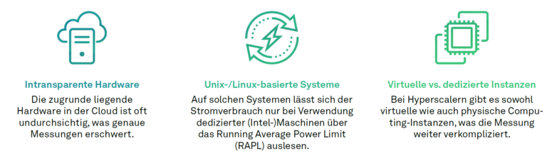 Cloud, Energiemessung, NEWS 01/2024