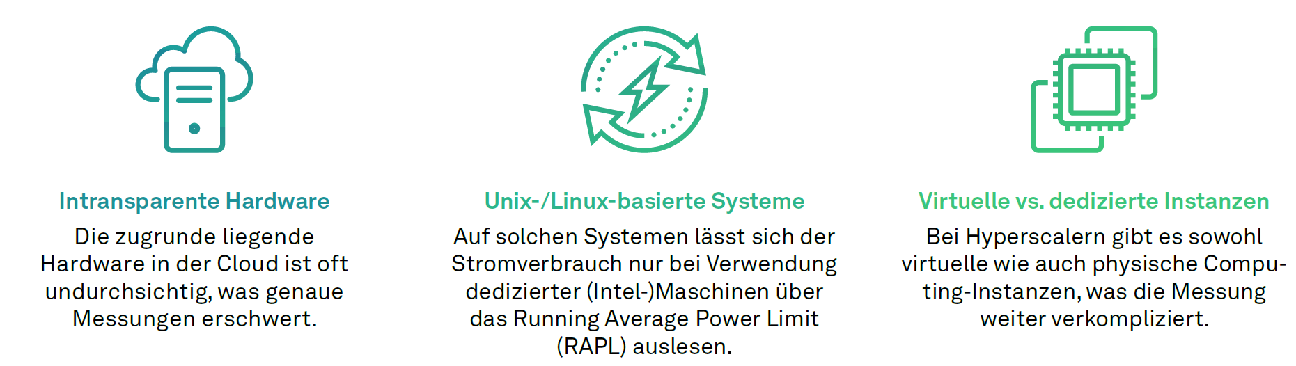 Cloud, Energiemessung, NEWS 01/2024