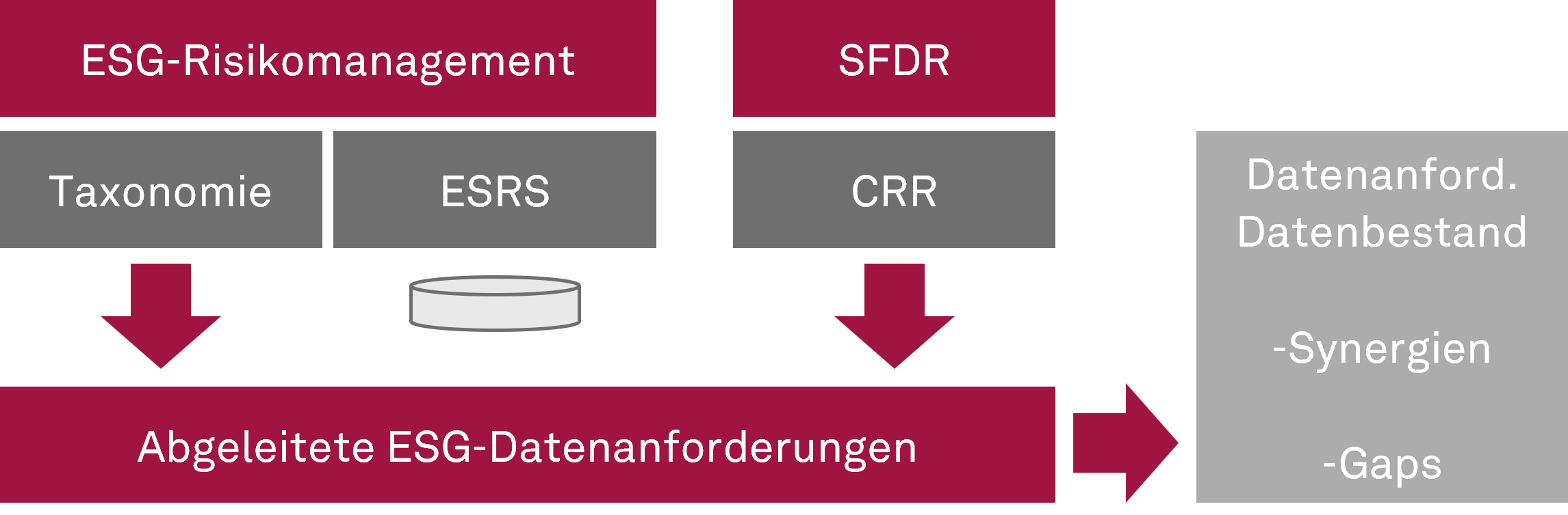 Doppelte Wesentlichkeit_Schaubild ESG-Risikomanagement