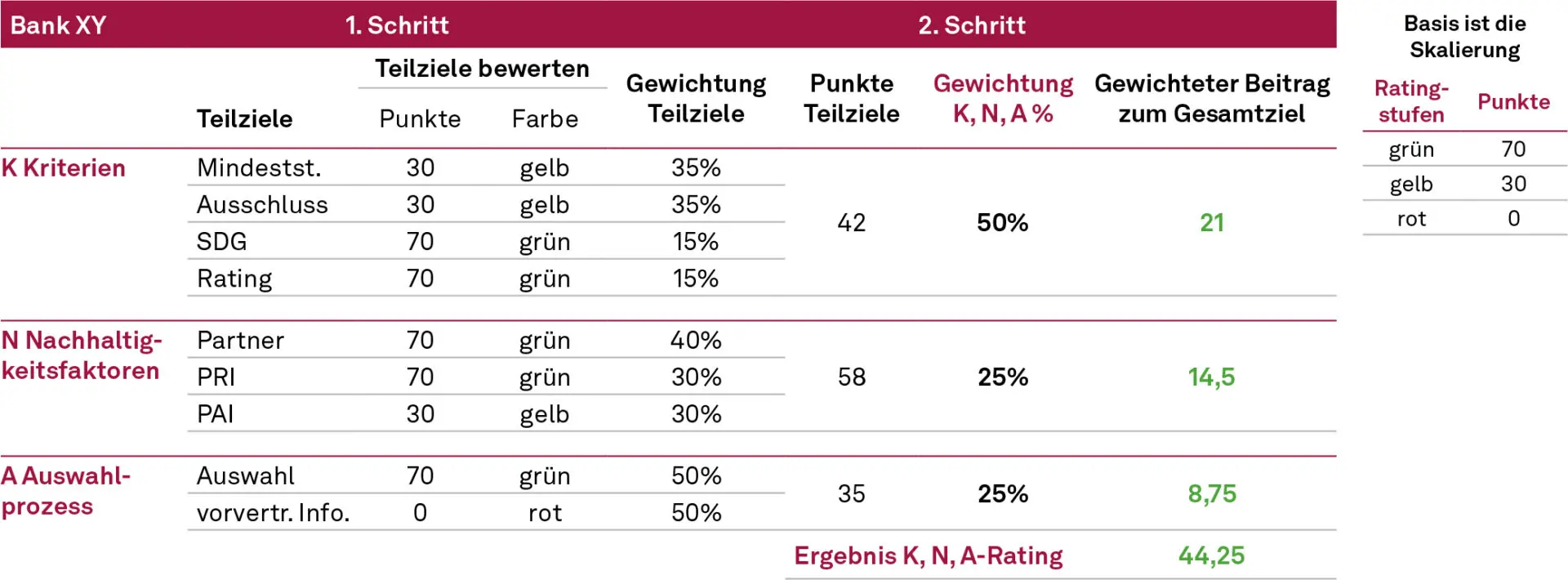 Zweistufiges Punktbewertungssystem, nachhaltige Veranlagung, NEWS 01/2024
